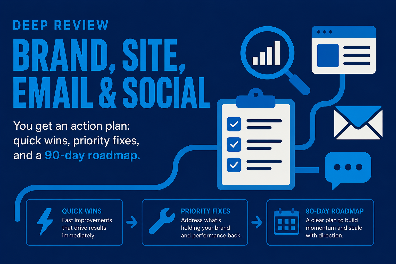 Marketing Audit & Roadmap
